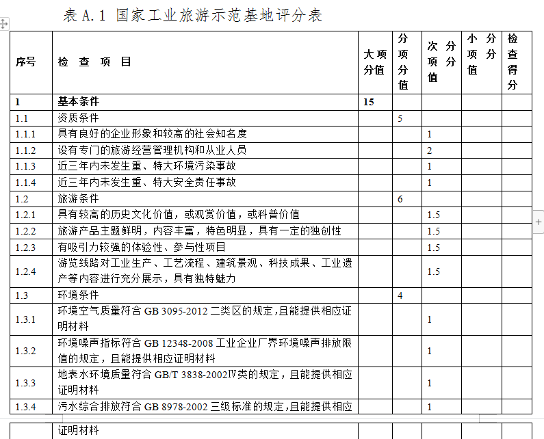 合肥市工业旅游示范基地培育申报奖补