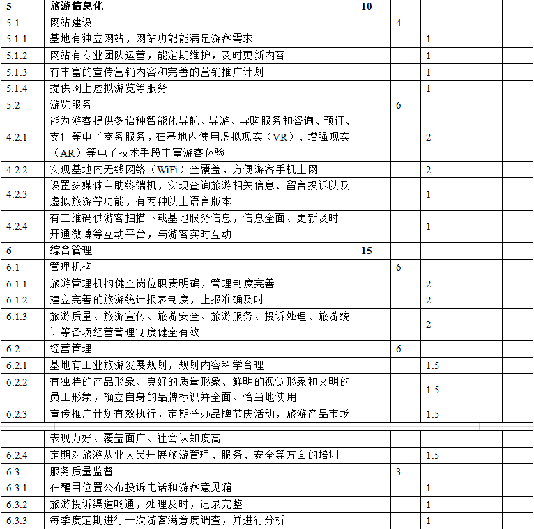 合肥市工业旅游示范基地培育申报奖补