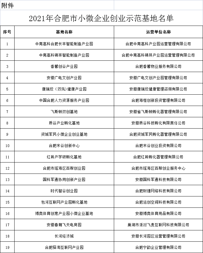 合肥市小微企业创业示范基地名单公布 合肥市小微企业创业示范基地名单公布