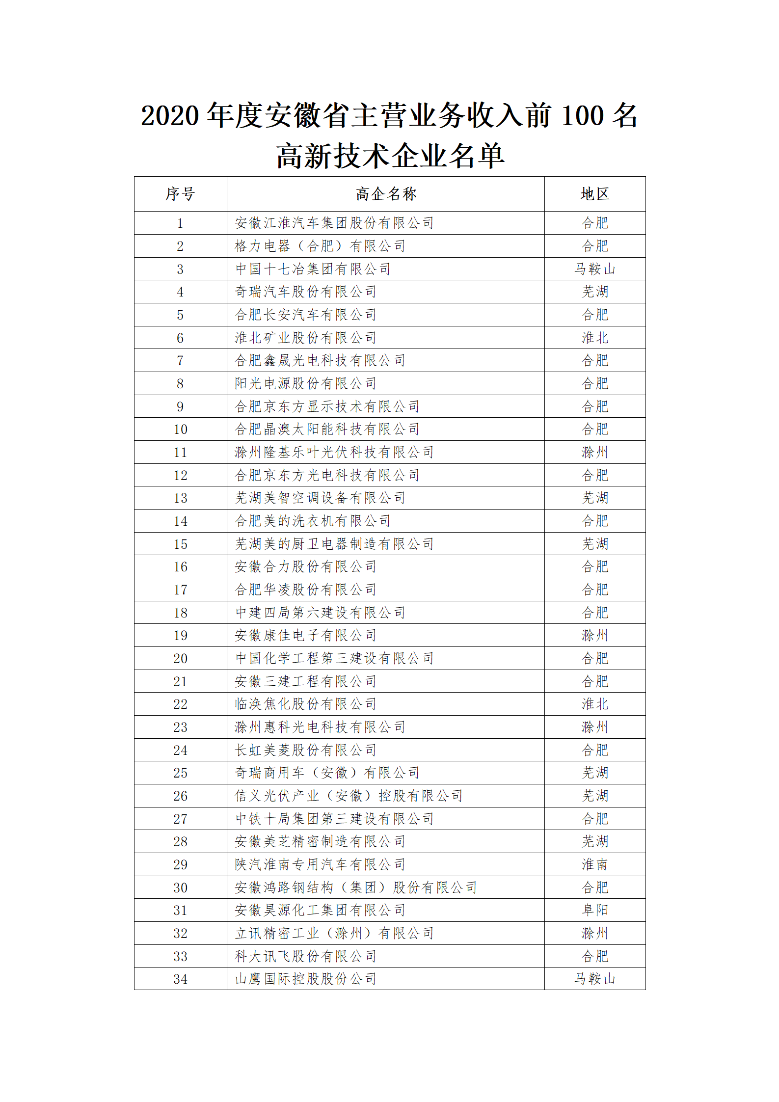 安徽省高新技术企业名单