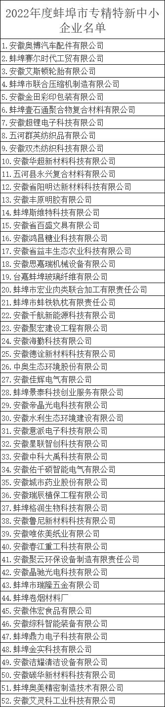蚌埠市专精特新中小企业名单