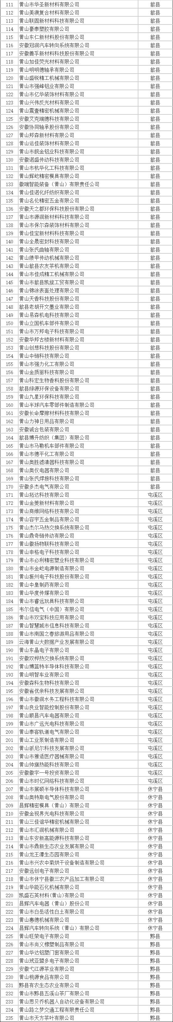 黄山市高新技术企业名单