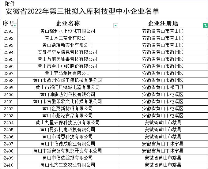 黄山市科技型中小企业名单