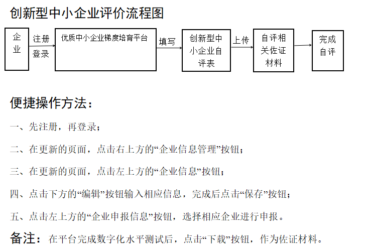 合肥市创新型中小企业评价申报流程图