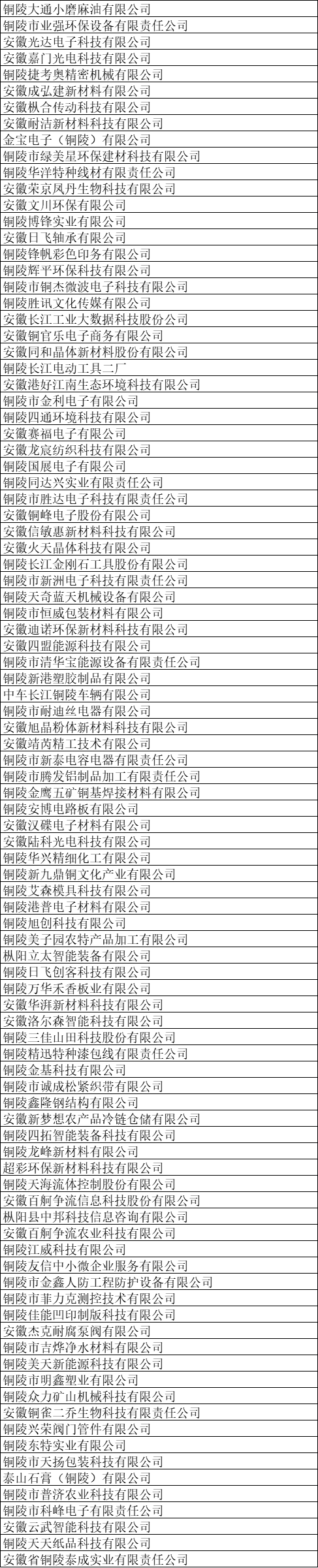 铜陵市高新技术企业名单