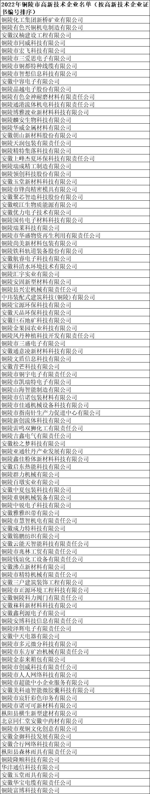 铜陵市高新技术企业名单