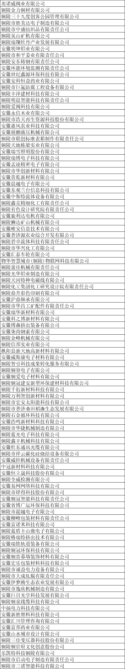 铜陵市高新技术企业名单