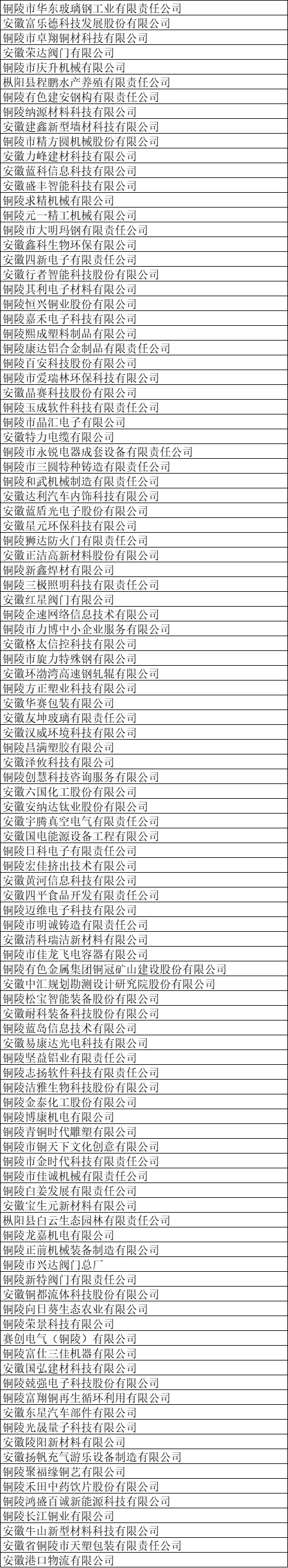 铜陵市高新技术企业名单